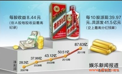 茅台成史上分红王 去年净赚87.6亿派41.5亿